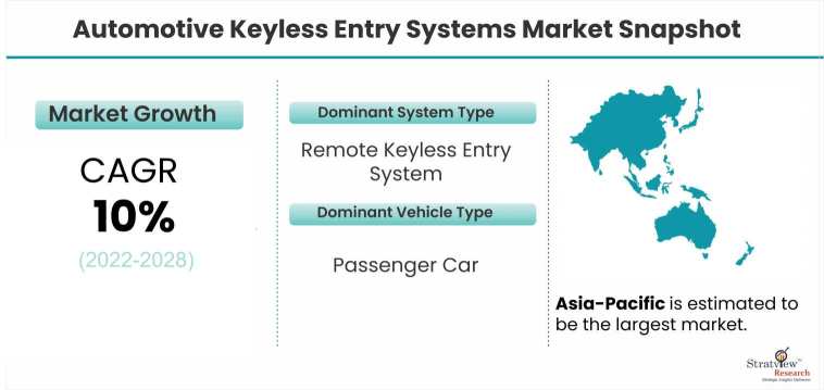 Automotive-Keyless-Entry-Systems-Market-Insights